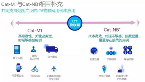 物聯(lián)網(wǎng)核心技術(shù) 網(wǎng)絡(luò)技術(shù)服務(wù)的關(guān)鍵支撐與演進(jìn)