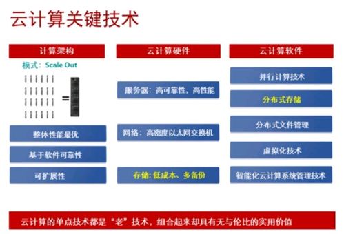 ICT技術發展趨勢 AI、大數據與云計算的概述及其存儲應用與軟件開發