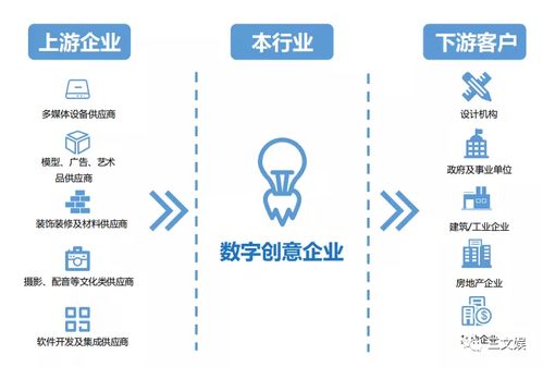 凡拓創業板上市 技術轉讓與動畫展示如何驅動年收入6.4億元的展覽巨頭